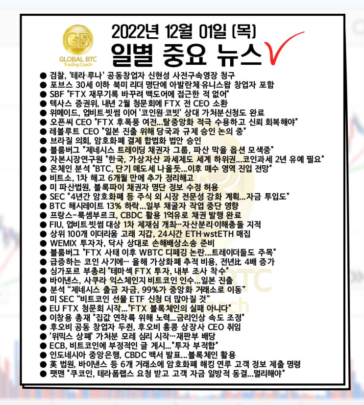  2022년 12월 01일 (목) 일별 중요 뉴스