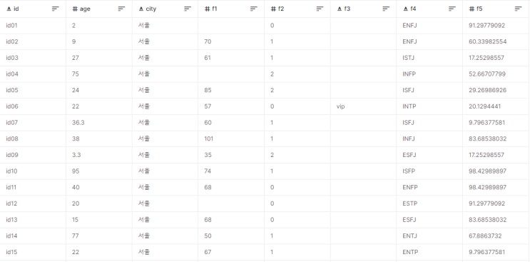  [빅분기 실기] T1-25 문자열 슬라이싱