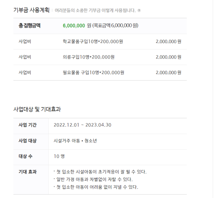 [기부] 2022.12.01 시설 입소아동 초기적응 지원 모금함 [ 모금단체 에덴보육원 - 5,900원 / 누적액 : 77,800원 ]