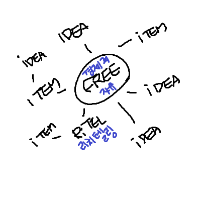  미국배당주식2. 수익자동화 만들기 etf 투자결과