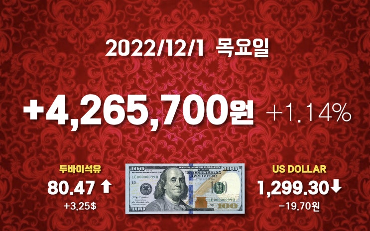  12/1 목 +426만원 수익 / 년손실 -3.50%