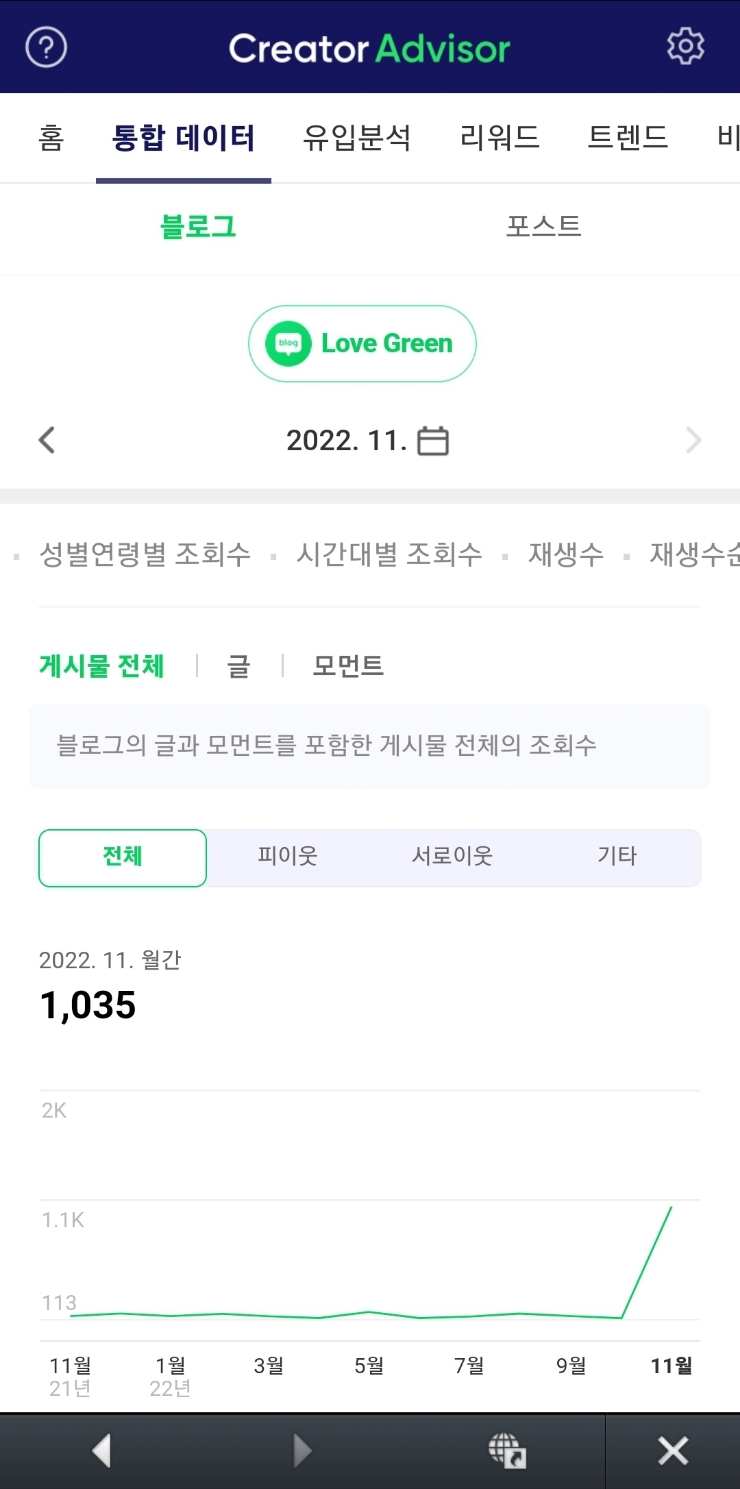  매일 블로그 한 달 결과
