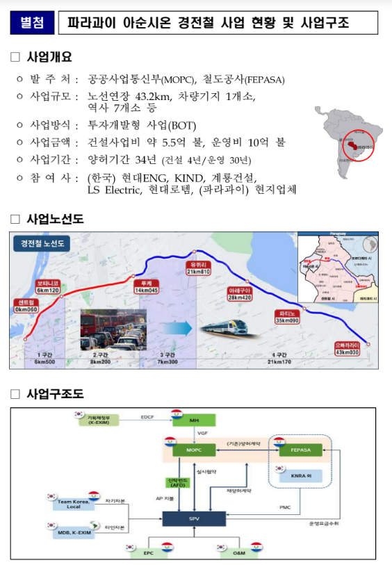 파라과이 아순시온 경전철 사업을 위한 특별법안, 현지 의회 상원 통과 파라과이 아순시온 경전철 사업을 위한 특별법안, 현지 의회 상원 통과