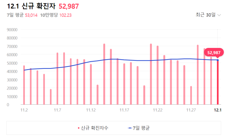  코로나 걸렸을때 아프면... 난감.. 일반진료 받는법(A to Z)
