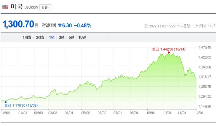 <주간 시장> 12월 FOMC를 앞두고 정중동 움직임 <주간 시장> 12월 FOMC를 앞두고 정중동 움직임