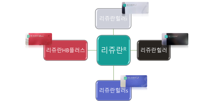  헷갈리는 리쥬란 힐러 총정리 (리쥬란힐러 종류, 리쥬란HB, 리쥬메이트는 뭔가요 ) - 삼성동 피부과전문의 닥터림