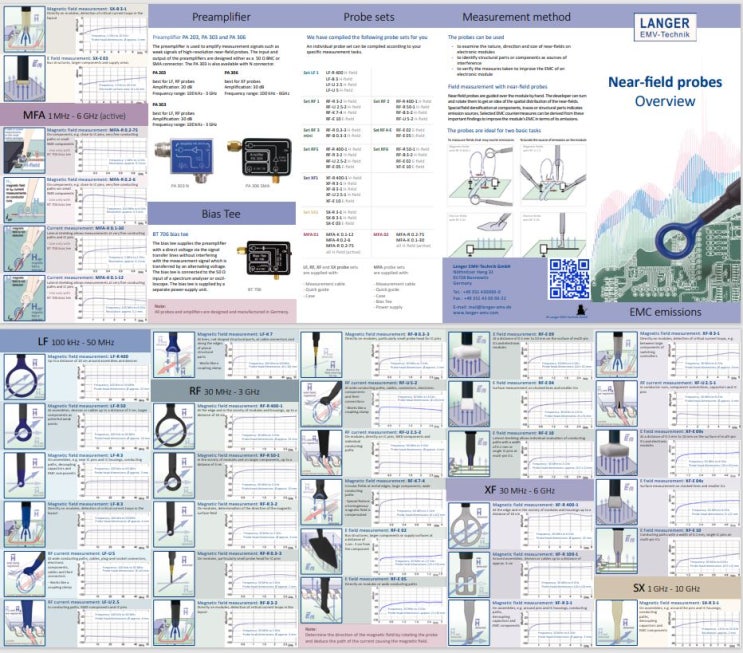  LANGER (랑거) Preamplifier, Magnetic field Probe, E field probe, near field probe
