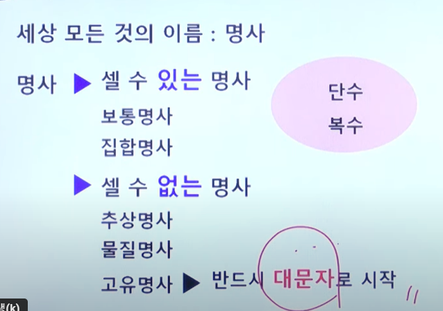  (미션 시작)2022.12.2