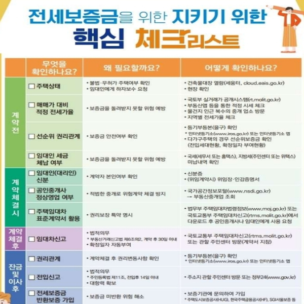  전세보증금 미반환 피해(깡통전세) 예방을 위한 전세정보 제공