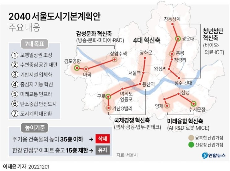  뉴리치하얀 경제기사 요약