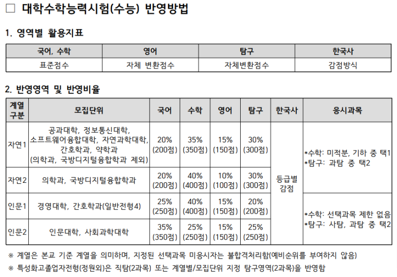 2022 아주대 정시등급 안내 : 네이버 블로그 2022 아주대 정시등급 안내 : 네이버 블로그