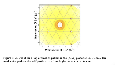 [실습] X-ray Diffraction (XRD) 으로 구조를 분석하는 방법 : 네이버 블로그