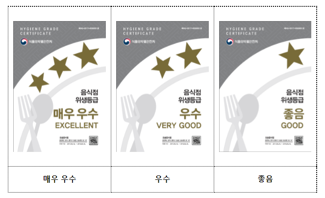 식약처 차장, 음식점 위생등급제 활성화를 위해 발로 뛴다_식품의약품안전처 식약처 차장, 음식점 위생등급제 활성화를 위해 발로 뛴다_식품의약품안전처