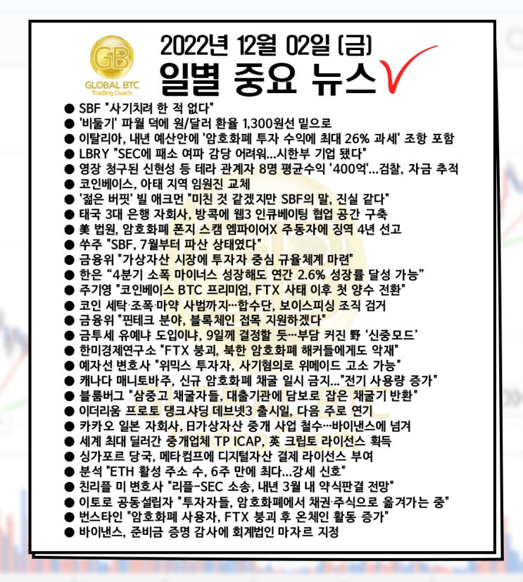  2022년 12월 02일 (금) 일별 중요 뉴스