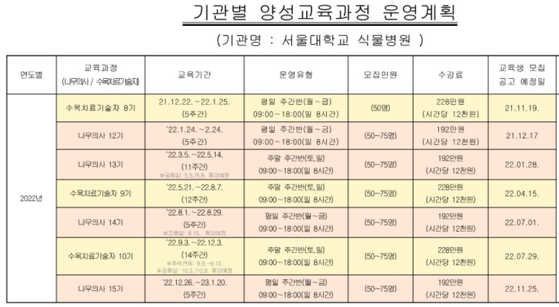 나무의사기출문제,2023년나무의사시험일정,서울대 나무의사 14기 양성과정수료식,나무의사모의시험,나무의사시험후기,식물보호산업기사로 응시자격 만들다. : 네이버 블로그 나무의사기출문제,2023년나무의사시험일정,서울대 나무의사 14기 양성과정수료식,나무의사모의시험,나무의사시험후기,식물보호산업기사로 응시자격 만들다. : 네이버 블로그