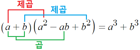  (a+b)(a^2-ab+b^2) 형태의 곱셈공식