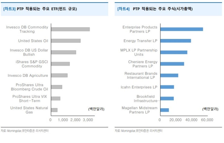 PTP 적용 종목, 올해 안에 정리하는게 유리할 듯 PTP 적용 종목, 올해 안에 정리하는게 유리할 듯