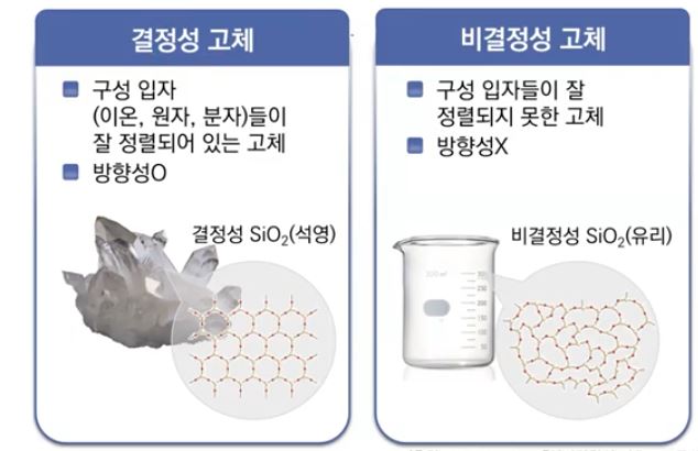 액체와 고체의 성질 - 기초화학 액체와 고체의 성질 - 기초화학