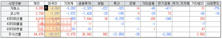  시장을 하방으로 눌러온 미달러 폭락 현상에도 코스피는 왜 상승하지 못하나?