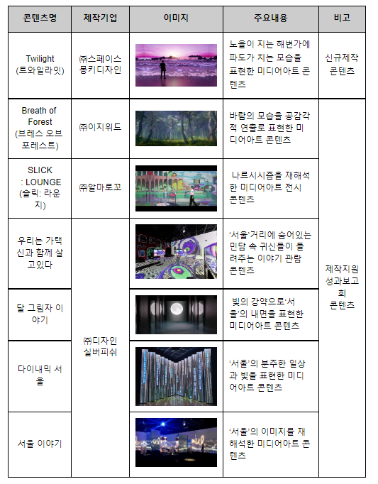 신기술 만난 우리 콘텐츠, 세계인과 더욱 가까워지다(12. 2. 인천국제공항에 신기술융합콘텐츠 전시관 ‘비비드 스페이스’ 개관) 신기술 만난 우리 콘텐츠, 세계인과 더욱 가까워지다(12. 2. 인천국제공항에 신기술융합콘텐츠 전시관 ‘비비드 스페이스’ 개관)