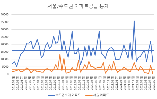  정말 부동산 가격은 공급과 정책에 의해 결정되는가?