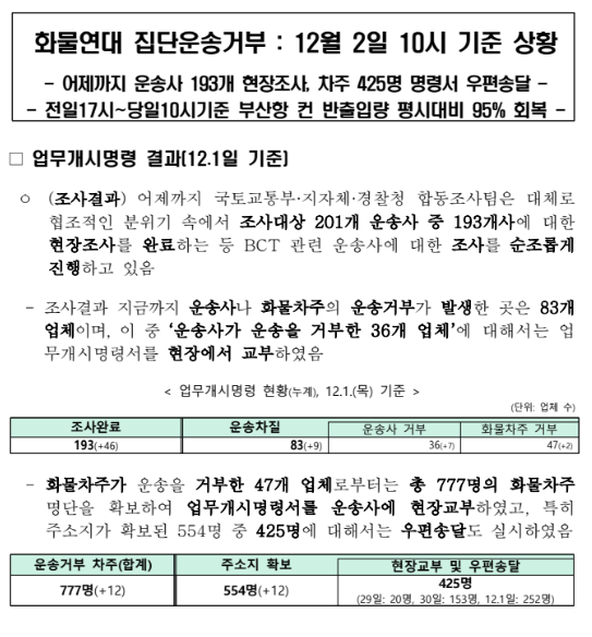화물연대 집단운송거부 : 12월 2일 10시 기준 상황 화물연대 집단운송거부 : 12월 2일 10시 기준 상황