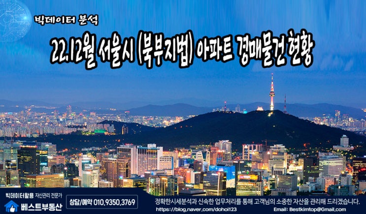  22.12월 서울시(도봉/강북/성북/중량) 아파트 경매물건 분석 !!!