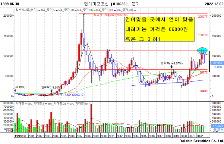 동시 <b>총파업</b>, MSCI 리밸런싱... 66000원 가자! (ft. <b>임단협</b> 난항)