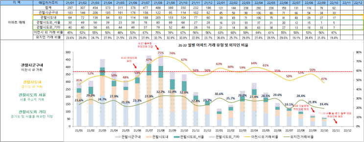  한파