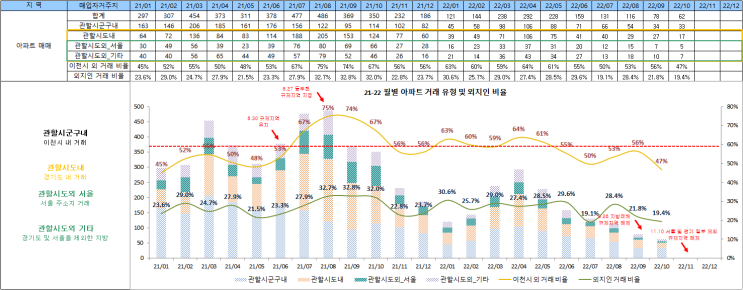 한파