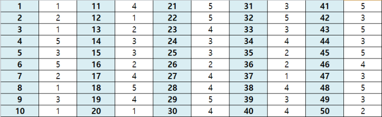  매국노가 최소 비용으로 한능검 1급 취득하기(62회 한능검 가답안)