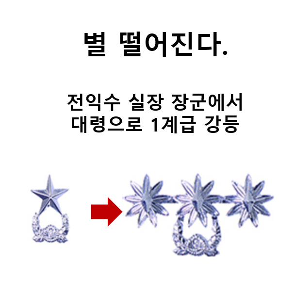 고 <b>이예람</b> 중사 연루 <b>전익수</b> 실장 장군에서  <b>대령</b>으로 1계급... 