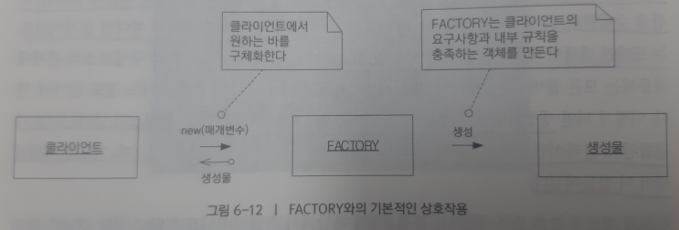 [DDD] Factory 개념 완벽 정리 ③