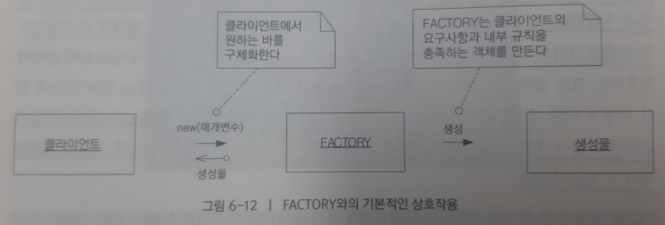  [DDD] Factory 개념 완벽 정리 ③