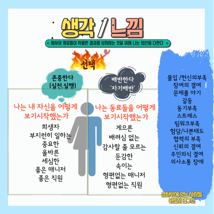  '상자 밖에 있는 사람들'을 읽고  마음을 이끄는 심오한 방법을 제시한 책!