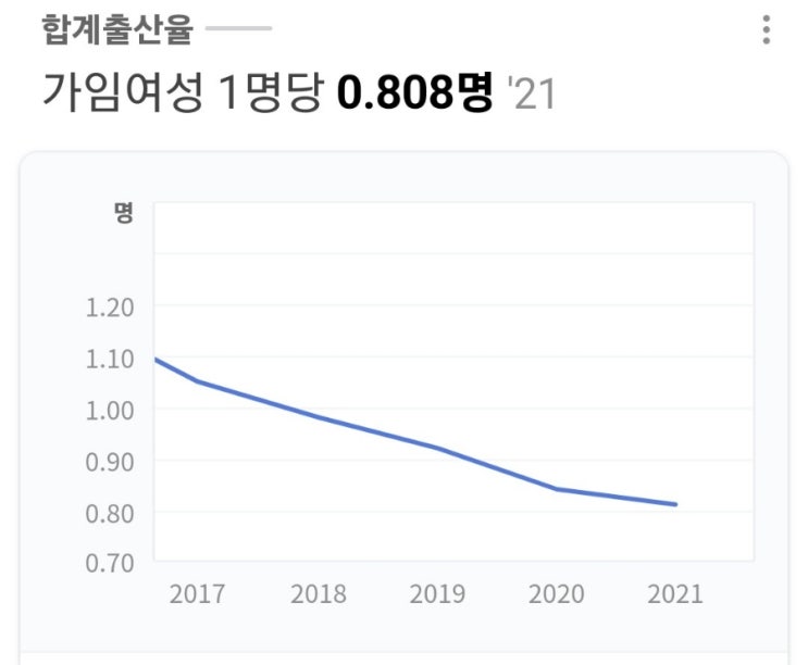  출산율에 도움을 주는 한국의 16강 진출