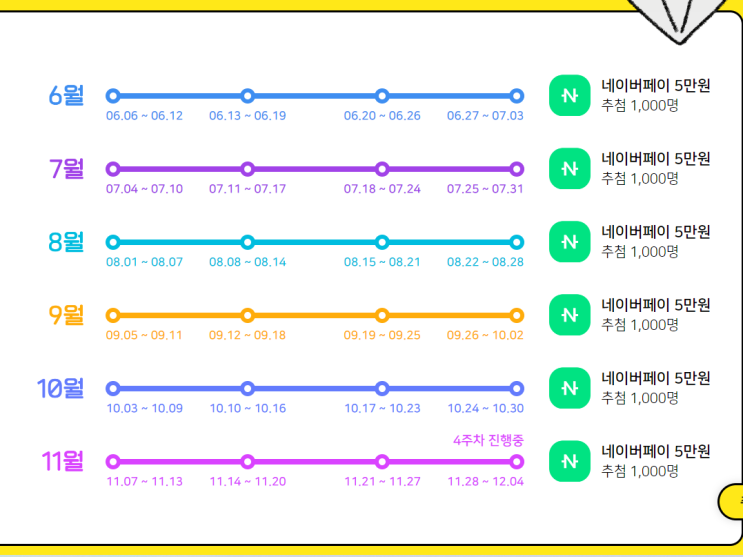  주간일기 챌린지 마무리하면서