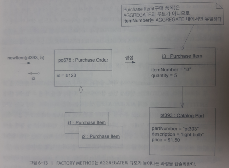  [DDD] Factory 개념 완벽 정리 ④