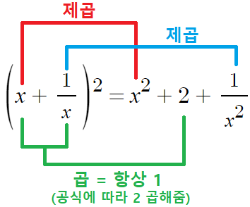 (x+1/x), (x-1/x) 2제곱 형태의 곱셈공식