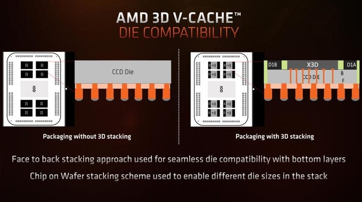 AMD 라이젠 7000X3D CPU 16코어 , 12코어 , 8코어로 나뉘어 출시 예정 ?