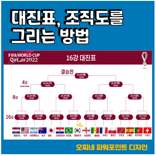  [파워포인트 디자인] 카타르월드컵 16강 대진 완성_대진표, 조직도를 깔끔하게 그리는 방법