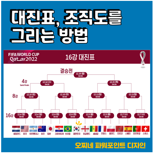 [파워포인트 디자인] 카타르월드컵 16강 대진 완성_대진표, 조직도를 깔끔하게 그리는 방법