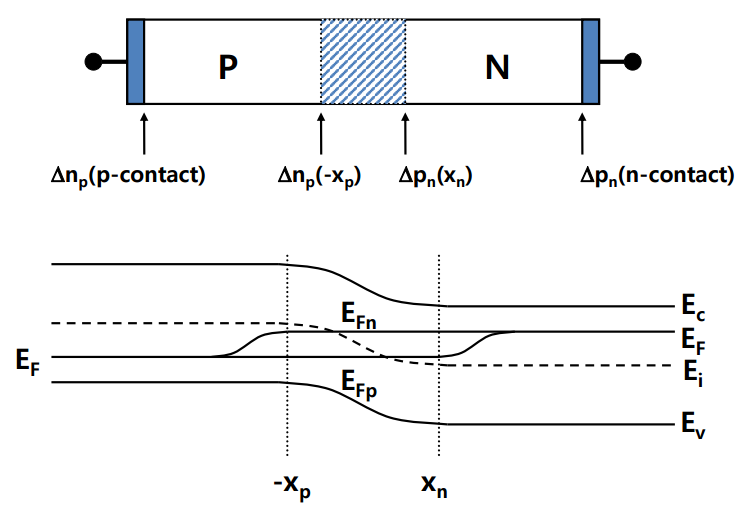  반도체 재료 23장(Quantitative derivation of diode equation)