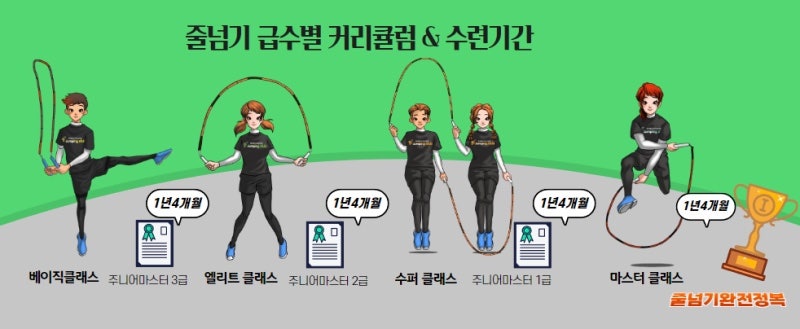 점핑클럽 음악줄넘기 동해점 사진 3