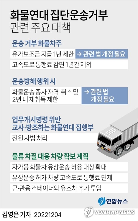 운송거부 차주에 유가보조금 1년치 끊는다…출하차질 3조 넘어 운송거부 차주에 유가보조금 1년치 끊는다…출하차질 3조 넘어