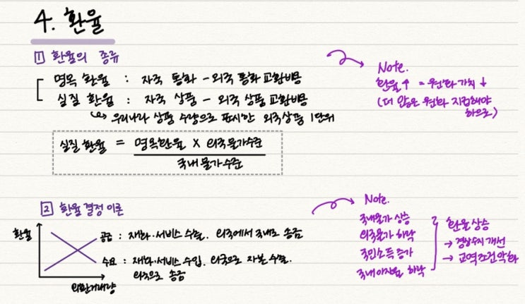 환율 관련 경제 용어 공부하는 법