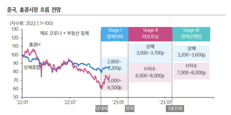  홍콩H지수(HSCEI) ESL 낙인 투자자 살아나다(Ft.홍콩항셍지수 ETF 및 CWEB·YINN )