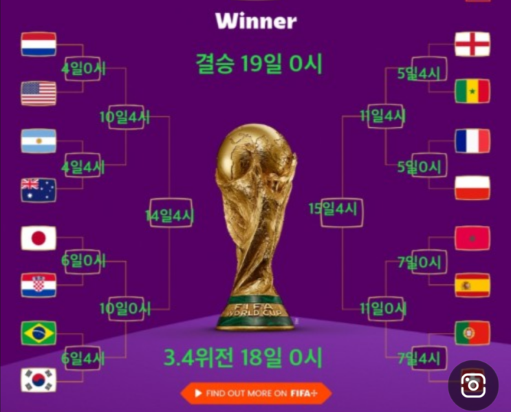  16강 진출 카타르 월드컵 대진표