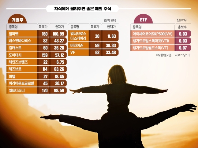 "재테크 잘하는 부모들 꼭 산다"…용돈 대신 뜨는 성탄 선물 "재테크 잘하는 부모들 꼭 산다"…용돈 대신 뜨는 성탄 선물