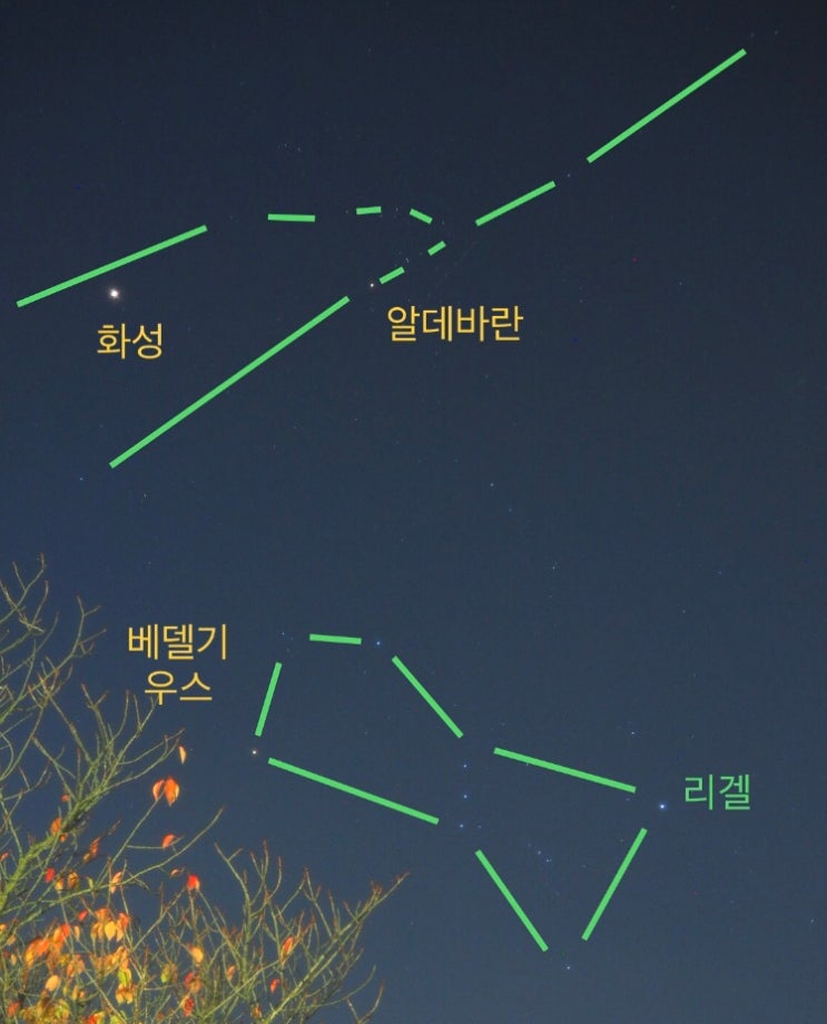  2022년 12월 2일 2022년중 가장 밝은 화성 지구  접근: 동쪽 방향,  밝기 -1.8등급의 붉은색